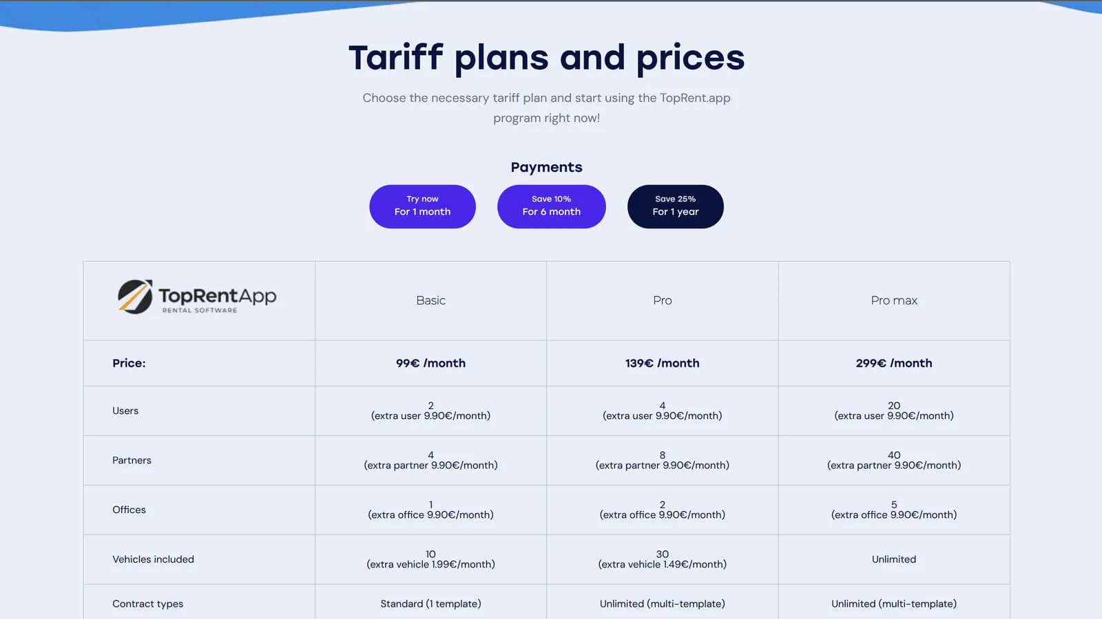 Скриншот интерфейса: toprentapp.com — 4